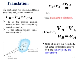 kinematics of Rigid Body_Translation_Rotation about fixed axis.pptx