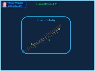Physics Helpline
L K Satapathy
Kinematics QA 11
Relative velocity
S
A
B
 