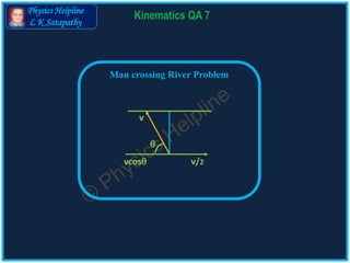 Physics Helpline
L K Satapathy
Kinematics QA 7
Man crossing River Problem

v
v/2vcos
 