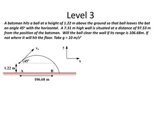 Level 3
A batsman hits a ball at a height of 1.22 m above the ground so that ball leaves the bat
an angle 45o with the horizontal. A 7.31 m high wall is situated at a distance of 97.53 m
from the position of the batsman. Will the ball clear the wall if its range is 106.68m. If
not where it will hit the floor. Take g = 10 m/s2
106.68 m
BA
x
yvo
45o
1.22 m
 