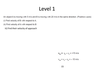 Level 1
iii) Find their velocity of approach
15
 