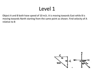 Level 1
Object A and B both have speed of 10 m/s. A is moving towards East while B is
moving towards North starting from the same point as shown. Find velocity of A
relative to B
 