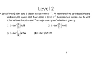 Level 2
A car is travelling north along a straight road at 50 km hr
–1
. An instrument in the car indicates that the
wind is directed towards east. If car’s speed is 80 km hr
–1
, then instrument indicates that the wind
is directed towards south – east. Then angle made by wind’s direction is given by.
(1) 1 3
tan NofE
5
  
q   
 
(2) 1 5
tan NofE
3
  
q   
 
(3) 1 1
tan Nof W
2
  
q   
 
(4) q = tan
–1
(5) N of E
b
 