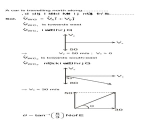 A car is travelling north along................
, d d kj l h/khl M+d i j mÙkj fn' kk................
Sol. W GV
r
= x y
ˆ ˆV i V j
r
1W CV
r
is towards east
1W CV
r
i woZd hr j Q
Vx
Vy
50
 Vy = 50 m/s ; Vx > 0
2W CV
r
is towards south-east
2W CV
r
nf{k. k i woZd hr j Q
Vx
Vy
80
45°
 Vx = 30 m/s
50
30
1 5
tan Nof E
3
  
  
 
q
 
