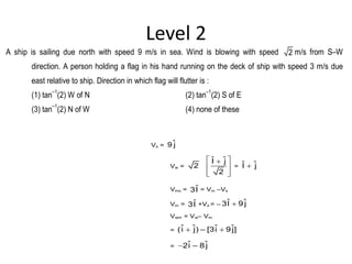 Level 2
A ship is sailing due north with speed 9 m/s in sea. Wind is blowing with speed 2 m/s from S–W
direction. A person holding a flag in his hand running on the deck of ship with speed 3 m/s due
east relative to ship. Direction in which flag will flutter is :
(1) tan
–1
(2) W of N (2) tan
–1
(2) S of E
(3) tan
–1
(2) N of W (4) none of these
Vs = ˆ9 j
Vw =
ˆ ˆI j
2
2
 
 
  
= ˆ ˆI j
Vms = ˆ3I = Vm –Vs
Vm = ˆ3I +Vs = – ˆ ˆ3I 9 j
Vwm = Vw– Vm
= ˆ ˆ ˆ ˆ(i j) – [3i 9 j] 
= ˆ ˆ2i – 8 j 
 