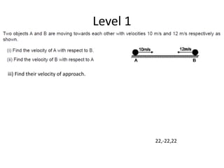 Level 1
22,-22,22
iii) Find their velocity of approach.
 