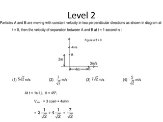 Level 2
Particles A and B are moving with constant velocity in two perpendicular directions as shown in diagram at
t = 0, then the velocity of separation between A and B at t = 1 second is :
(1) 5 2 m/s (2)
7
2
m/s (3) 7 2 m/s (4)
5
2
m/s
At t = 1s i j , q = 45º,
Vsep = 3 cosq + 4sinq
=
1 1
3 4
2 2
 =
7
2
 