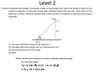 Level 2
A stone is projected with speed u aiming the mango at some height from ground as shown in figure. At the
instant of projection of stone the mango gets released (drops) from the tree. Then which of the
following is correct. (Distance between foot of tree and point of projection is less then the range of
projectile)
(1) The stone will hit the mango for all values of u.
(2) The stone will hit the mango only for a special value of u.
(3) The stone will never hit the mango
(4) None
Motion of stone with respect to mango is directly towards mango
So, they will collide.
vke dsl ki s{ki RFkj dhxfr vke dhvkSj gSA
vr %] ; g vke l sVdj k; sxkA
 