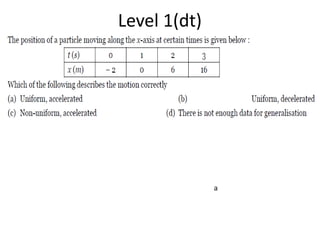 Level 1(dt)
a
 