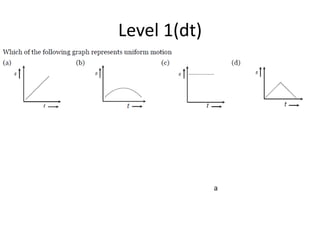 Level 1(dt)
a
 
