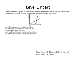 Level 1 ncert
Ans. (a) A ......B, (b) A....... B, (c) B..... A , (d)
Same, (e) B.....A.... once.
 