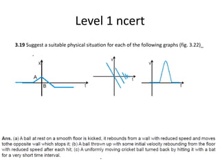 Level 1 ncert
3.19 Suggest a suitable physical situation for each of the following graphs (fig. 3.22)_
 