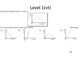 Level 1(vt)
(a)
 