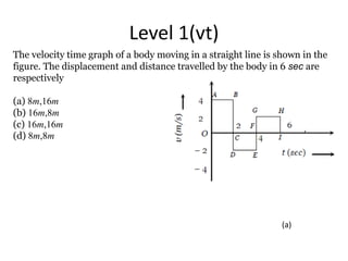 Level 1(vt)
The velocity time graph of a body moving in a straight line is shown in the
figure. The displacement and distance travelled by the body in 6 sec are
respectively
(a) 8m,16m
(b) 16m,8m
(c) 16m,16m
(d) 8m,8m
(a)
 