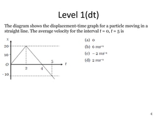 Level 1(dt)
The diagram shows the displacement-time graph for a particle moving in a
straight line. The average velocity for the interval t = 0, t = 5 is
c
 