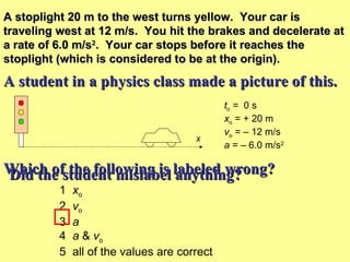 A stoplight 20 m to the west turns yellow.  Your car is traveling west at 12 m/s.  You hit the brakes and decelerate at a rate of 6.0 m/s 2 .  Your car stops before it reaches the stoplight (which is considered to be at the origin). A student in a physics class made a picture of this. t o  =  0 s x o  = + 20 m v o  = – 12 m/s a  = – 6.0 m/s 2 Which of the following is labeled wrong? 1 x o 2 v o 3 a 4 a  &  v o 5 all of the values are correct Did the student mislabel anything? x 