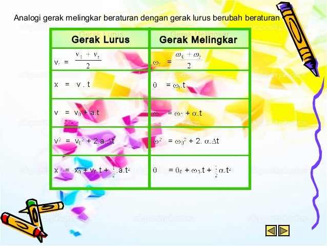 Contoh Aplikasi Dari Hukum Newton 1 - JobsDB