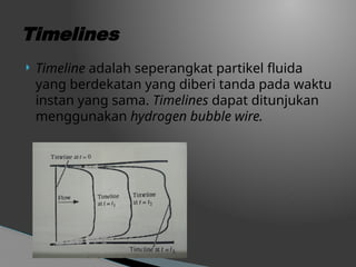 Timeline Fluids Comprehensive Overview of Fluid Kinematics and Flow Characteristics | PPTX