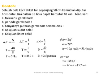 Contoh:
Sebuah bola kecil diikat tali sepanjang 50 cm kemudian diputar
horisontal. Jika dalam 8 s bola dapat berputar 40 kali. Tentukan:
a. frekuensi gerak bola!
b. periode gerak bola !
c. banyaknya putaran gerak bola selama 20 s !
d. Kelajuan sudut bola!
e. Kelajuan linier bola!
Compiled by Rozie SMAN 3 Semarang 10,
s0,2T
5
1
T
f
1
T.
=
=
=b
5Hzf
8
40
f
t
N
f.
=
=
=a
putaran2,5N
8
20
N
T
t
N.
=
=
=c
rad/s31,4rad/s01
52
2.
==
=
=
πω
πω
πω fd
m/s15,7m/s5
5,0.10
.
==
=
=
π
π
ω
v
v
rve
 
