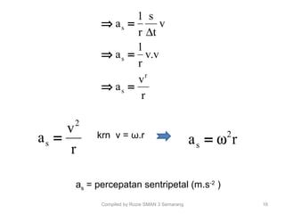 ra 2
s ω=
r
v
a
2
s = krn v = ω.r
as = percepatan sentripetal (m.s-2
)
16Compiled by Rozie SMAN 3 Semarang
r
v
a
v.v
r
1
a
v
t
s
r
1
a
r
s
s
s
=⇒
=⇒
=⇒
∆
 