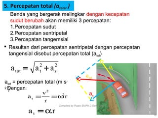 5. Percepatan total (atotal )
Benda yang bergerak melingkar dengan kecepatan
sudut berubah akan memiliki 3 percepatan:
1.Percepatan sudut
2.Percepatan sentripetal
3.Percepatan tangemsial
 Resultan dari percepatan sentripetal dengan percepatan
tangensial disebut percepatan total (atot)
at
atot
as
2
s
2
ttot aaa +=
r.at α=
r
r
v
a 2
2
s ω==
Dengan:
atot = percepatan total (m s-
2
)
18
Compiled by Rozie SMAN 3 Semarang
 