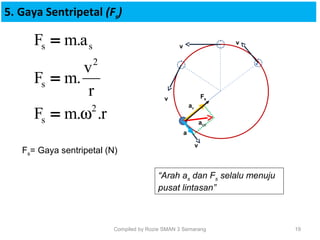 Compiled by Rozie SMAN 3 Semarang 19
5. Gaya Sentripetal (Fs)
r..mF
r
v
.mF
a.mF
2
s
2
s
ss
ω=
=
= v
v
v
v
a
as
atot
Fs
“Arah as dan Fs selalu menuju
pusat lintasan”
Fs= Gaya sentripetal (N)
 