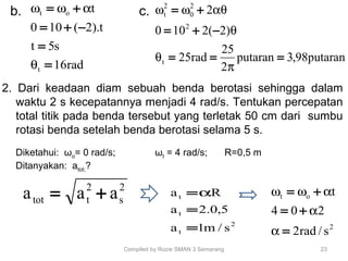 Compiled by Rozie SMAN 3 Semarang 23
2. Dari keadaan diam sebuah benda berotasi sehingga dalam
waktu 2 s kecepatannya menjadi 4 rad/s. Tentukan percepatan
total titik pada benda tersebut yang terletak 50 cm dari sumbu
rotasi benda setelah benda berotasi selama 5 s.
rad16
s5t
t).2(100
t
t
ot
=
=
−+=
+=
θ
αωωb. c.
putaran98,3putaran
2
25
rad25
)2(2100
2
t
2
2
0
2
t
===
−+=
+=
π
θ
θ
αθωω
2
s
2
ttot aaa +=
Diketahui: ωo= 0 rad/s; ωt = 4 rad/s; R=0,5 m
Ditanyakan: atot;?
2
t
t
t
s/m1a
5,0.2a
R.a
=
=
=α
2
ot
s/rad2
204
t
=
+=
+=
α
α
αωω
 
