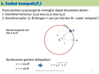 x
y
θ
r
v
1. Sudut tempuh(θ)
Posisi partikel yang bergerak melingkar dapat dinyatakan dalam :
1. Koordinat kartesius: (x,y) atau (x,z) atau (y,z)
2. Koordinat polar: (r, θ) dengan r= jari-jari (m) dan θ= sudut tempuh(o
)
θcosrx =
θsinry =
22
yxr +=
Berdasarkan gambar didapatkan:
5Compiled by Rozie SMAN 3 Semarang
Bandul bergerak dari
titik A ke B
A
B
●
 
