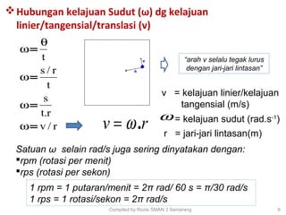 Hubungan kelajuan Sudut (ω) dg kelajuan
linier/tangensial/translasi (v)
r/v
r.t
s
t
r/s
t
=
=
=
=
ω
ω
ω
θ
ω
rv .ω=
9Compiled by Rozie SMAN 3 Semarang
v = kelajuan linier/kelajuan
tangensial (m/s)
ω = kelajuan sudut (rad.s-1
)
r = jari-jari lintasan(m)
Satuan ω selain rad/s juga sering dinyatakan dengan:
rpm (rotasi per menit)
rps (rotasi per sekon)
1 rpm = 1 putaran/menit = 2π rad/ 60 s = π/30 rad/s
1 rps = 1 rotasi/sekon = 2π rad/s
“arah v selalu tegak lurus
dengan jari-jari lintasan”
 