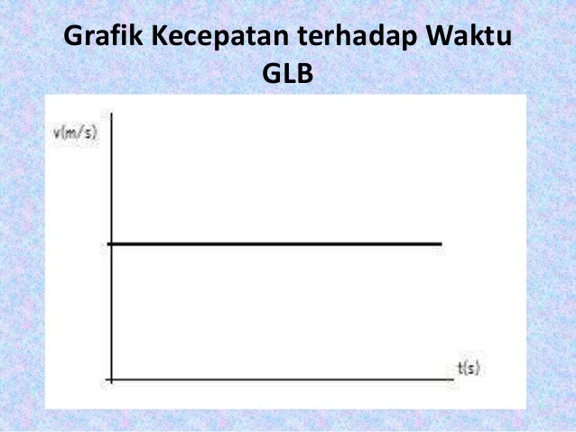 KINEMATIKA GERAK LURUS