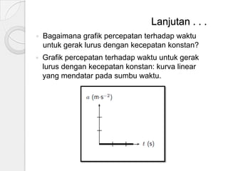 Lanjutan . . .


Bagaimana grafik percepatan terhadap waktu
untuk gerak lurus dengan kecepatan konstan?



Grafik percepatan terhadap waktu untuk gerak
lurus dengan kecepatan konstan: kurva linear
yang mendatar pada sumbu waktu.

 
