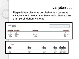 Lanjutan . . .


Perpindahan biasanya berubah untuk besarnya
saja, bisa lebih besar atau lebih kecil. Sedangkan
arah perpindahannya tetap.

 