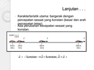 Lanjutan . . .




Karakterteristik utama: bergerak dengan
percepatan sesaat yang konstan (besar dan arah
percepatan tetap).
Ada perubahan kecepatan sesaat yang
konstan.

v


at


v

konstan


 
a konstan; a a t


v

 