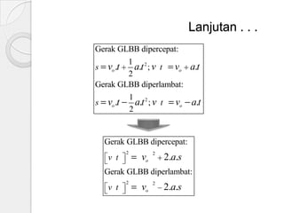 Lanjutan . . .
Gerak GLBB dipercepat:
1 2
s vo .t
a.t ; v t vo a.t
2
Gerak GLBB diperlambat:
s

1 2
a.t ; v t
2

vo .t

vo a.t

Gerak GLBB dipercepat:
v t

2

vo

2

2.a.s

Gerak GLBB diperlambat:
v t

2

vo

2

2.a.s

 