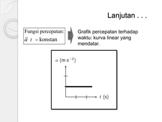 Lanjutan . . .
Fungsi percepatan:


a t

konstan

Grafik percepatan terhadap
waktu: kurva linear yang
mendatar.

 