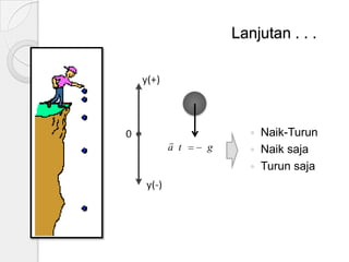 Lanjutan . . .


a t



g




Naik-Turun
Naik saja
Turun saja

 