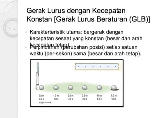 Gerak Lurus dengan Kecepatan
Konstan [Gerak Lurus Beraturan (GLB)]
Karakterteristik utama: bergerak dengan
kecepatan sesaat yang konstan (besar dan arah
kecepatan tetap).
 Perpindahan (perubahan posisi) setiap satuan
waktu (per-sekon) sama (besar dan arah tetap).


 