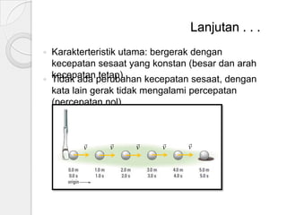 Lanjutan . . .



Karakterteristik utama: bergerak dengan
kecepatan sesaat yang konstan (besar dan arah
kecepatanperubahan kecepatan sesaat, dengan
Tidak ada tetap).
kata lain gerak tidak mengalami percepatan
(percepatan nol).


v


v


v


v


v

 