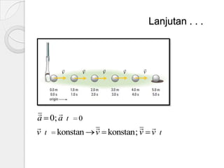 Lanjutan . . .


v


v



a 0; a t 0

v t konstan


v


v


v


 
v konstan; v v t

 