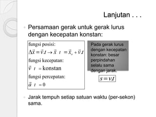 Lanjutan . . .


Persamaan gerak untuk gerak lurus
dengan kecepatan konstan:
fungsi posisi:

 
x v .t


x t

fungsi kecepatan:


v t

konstan

fungsi percepatan:


a t



 
xo v .t

Pada gerak lurus
dengan kecepatan
konstan: besar
perpindahan
selalu sama
dengan jarak.

s vt
.

0

Jarak tempuh setiap satuan waktu (per-sekon)
sama.

 