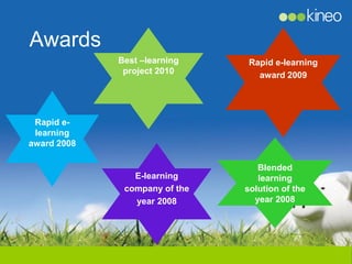 Awards
             Best –learning     Rapid e-learning
              project 2010        award 2009




 Rapid e-
 learning
award 2008

                                  Blended
                E-learning        learning
              company of the   solution of the
                year 2008        year 2008
 