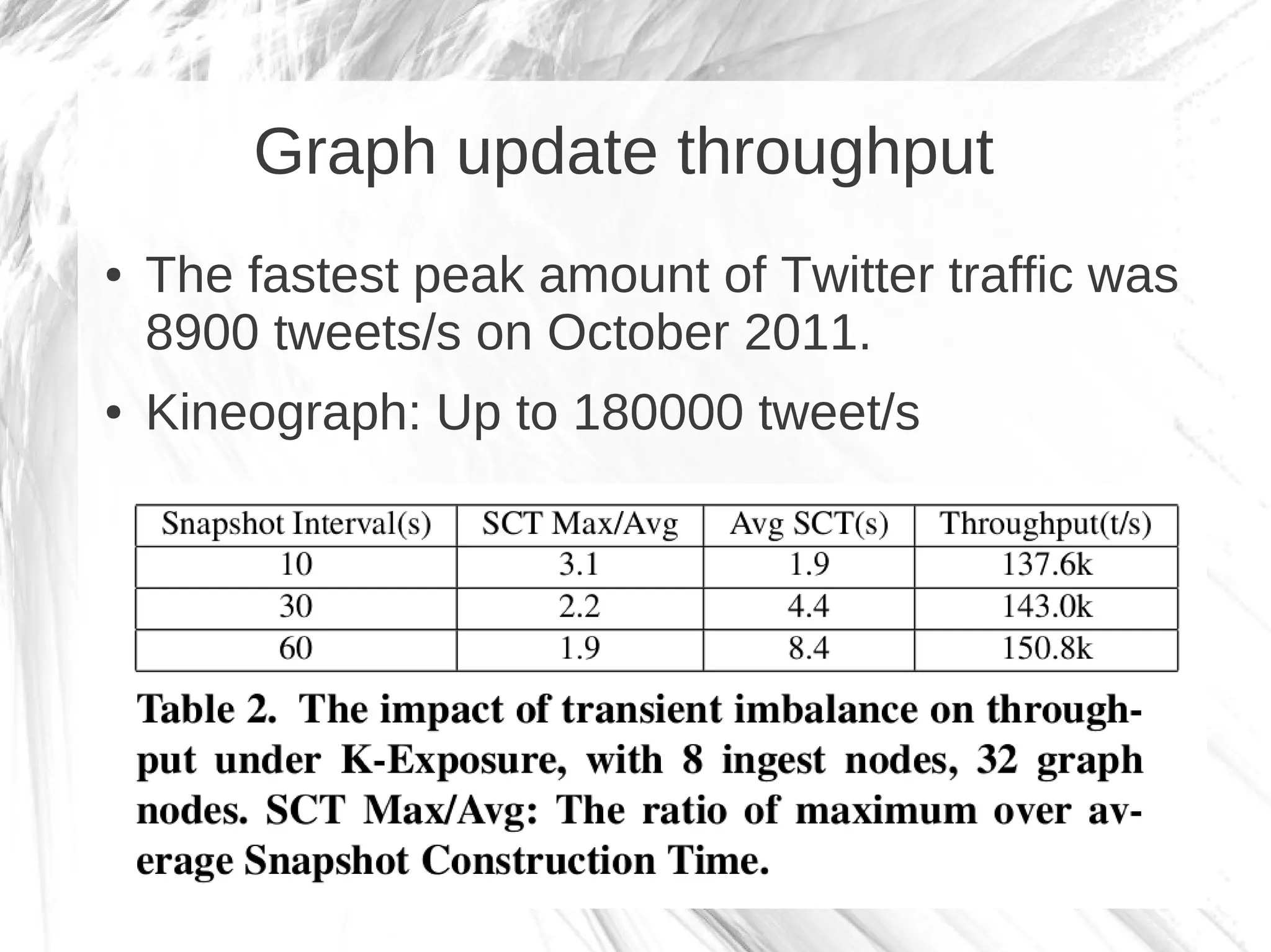 Graph update throughput
●   The fastest peak amount of Twitter traffic was
    8900 tweets/s on October 2011.
●   Kineograph: Up to 180000 tweet/s
 