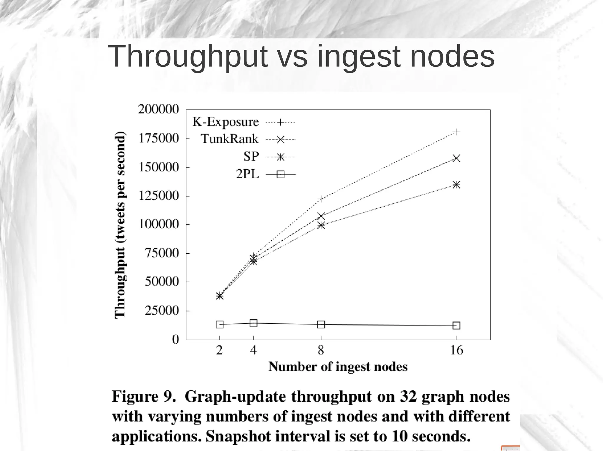 Throughput vs ingest nodes
 