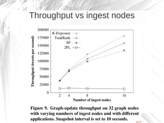 Throughput vs ingest nodes
 