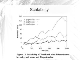 Scalability
 