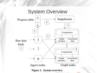 System Overview
 