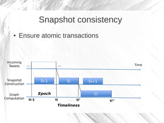 Snapshot consistency
     ●   Ensure atomic transactions


 Incoming
  Tweets       …               …                            Time



 Snapshot             Si-1         Si         Si+1
Construction


  Graph               Epoch                     Ci
Computation    ti-1           ti        ti’          ti’’
                               Timeliness
 