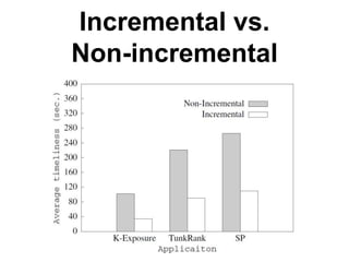 Incremental vs.
Non-incremental
 