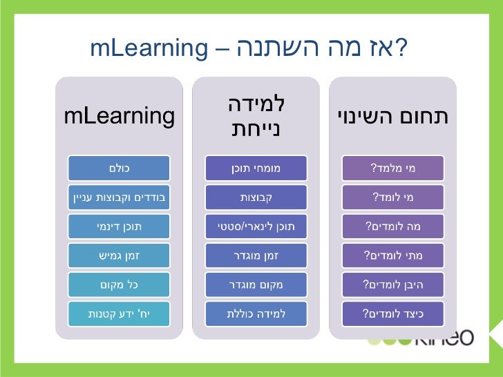 למידה ניידת - Mobile learning