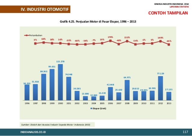 Laporan Statistik: Kinerja Industri Indonesia 2014